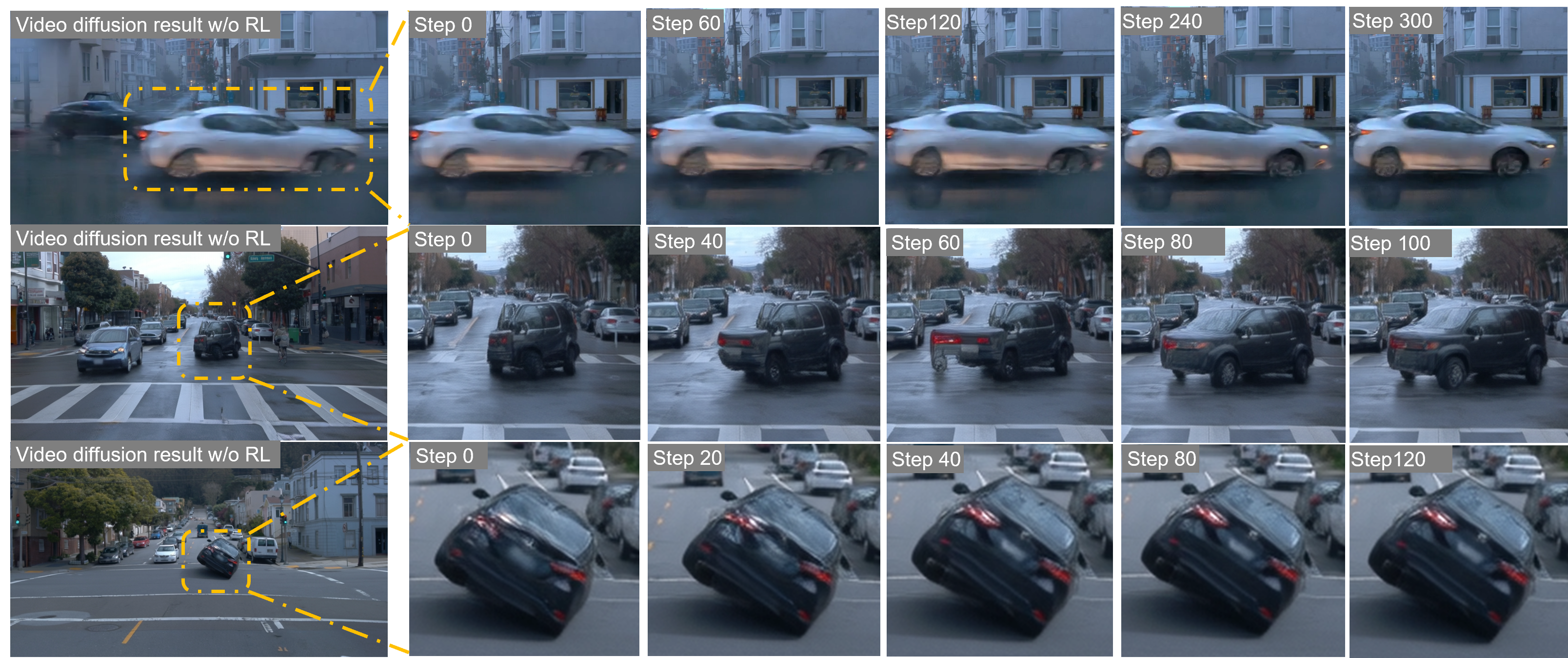 RL post-training progression